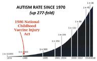 antivax autism cult death health vaccines vax // 680x431 // 34KB